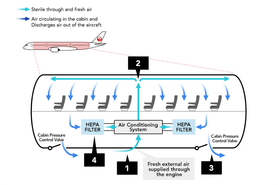 We are committed to providing a safe and secure travel experience. JAL
