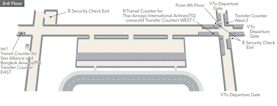 Bangkok Suvarnabhumi International Airporttransfersoneworld