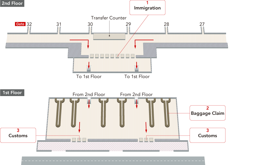 On the 2nd floor, there are transit counters and immigration screening, area.Once you pass through immigration screening area, there are stairs/escalators to the 1st floor.On the 1st floor, there are stairs/elevators from the 2nd floor, baggage claim and customs.