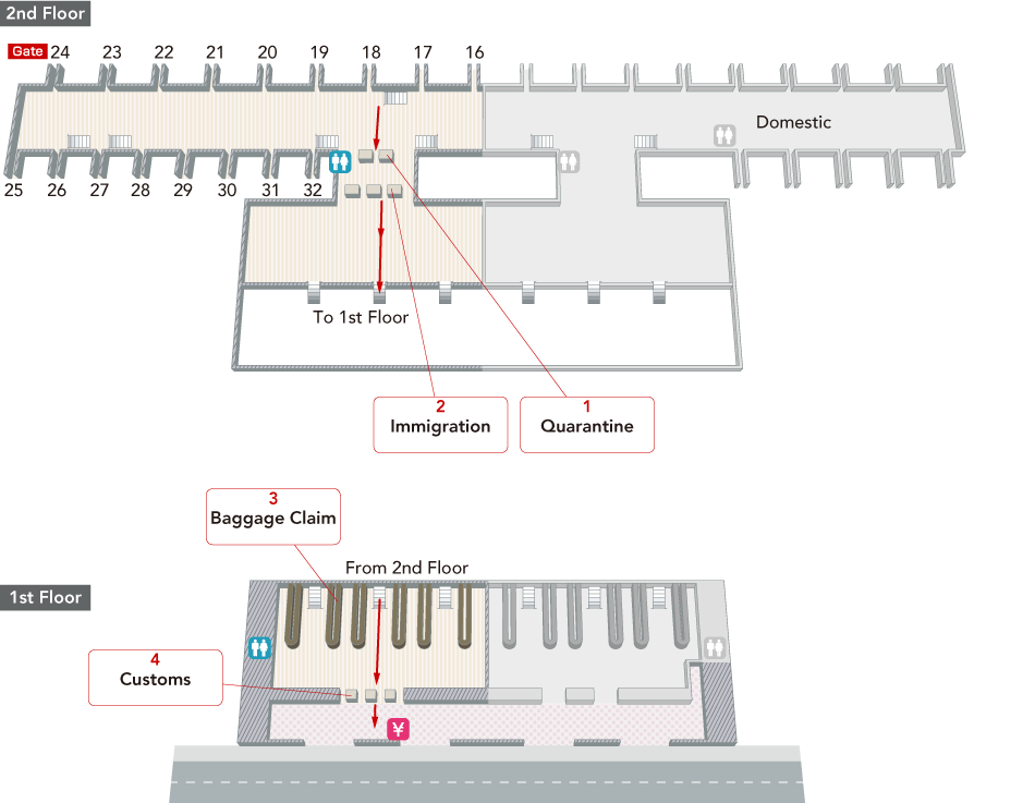 At the 2nd floor immigration screening area, there are toilets, quarantine, immigration screeninga and stairs/escalators to the 1st floor.At the 1st floor baggage claim area, there are stairs/elevators from the 2nd floor, baggage claim, toilets, customs, currency exchange offices and the exit to outside.