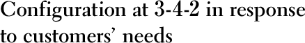 Configuration at 3-4-2 in response to customers' needs