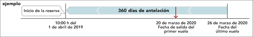 ejemplo