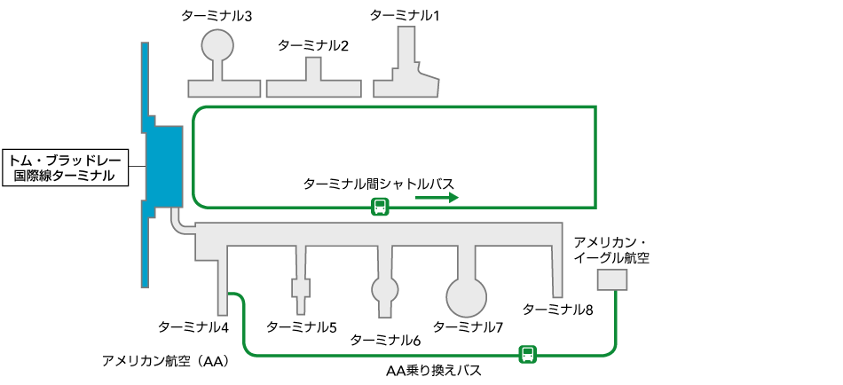 ロサンゼルス国際空港 空港情報 Oneworld加盟航空会社以外への乗り継ぎ 空港情報