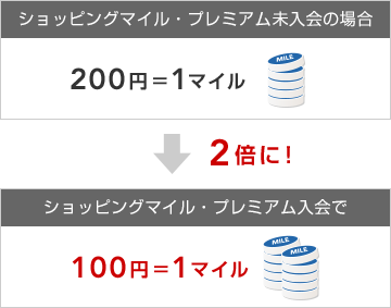 Jalカードショッピングマイル プレミアム カードの機能 Jalカード