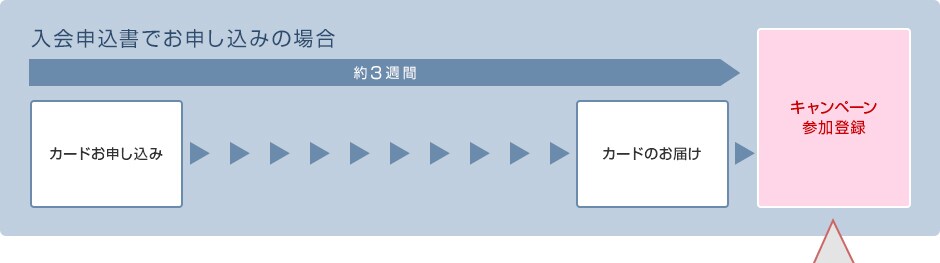 オンラインでお申し込みの場合