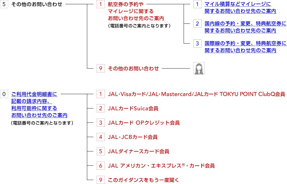 Jalカード 自動音声ガイダンスのご案内