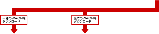 一部のWAONをダウンロード 全てのWAONをダウンロード