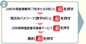 Jalマイレージバンク Jmb 携帯電話番号登録サービスのご案内