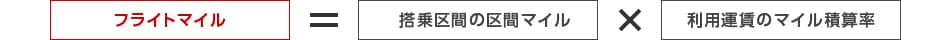 フライトマイル＝搭乗区間の区間マイル×利用運賃のマイル積算率