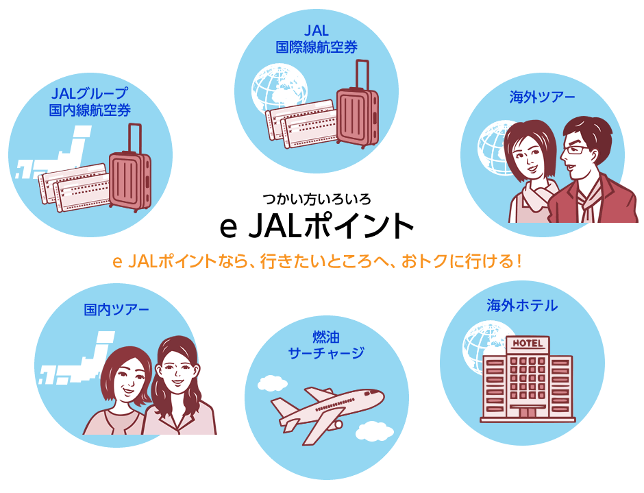 つかい方いろいろ　e JALポイント　e JALポイントなら、行きたいところへ、おトクに行ける！