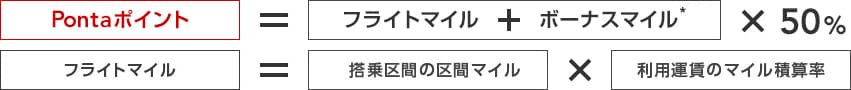 Pontaポイント ＝ （フライトマイル 足す ボーナスマイル*） × 50％ フライトマイル ＝ 搭乗区間の区間マイル × 利用運賃のマイル積算率