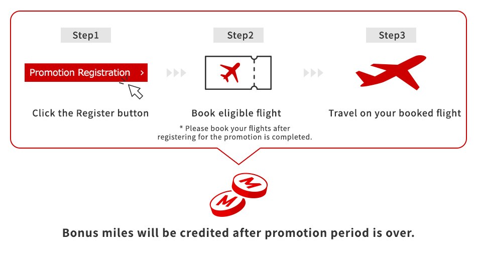 Step1 Click the Register button Step2 Book eligible flight * Please book your flights after registering for the promotion is completed.  Step3 Travel on your booked flight Bonus miles will be credited after promotion period is over.
