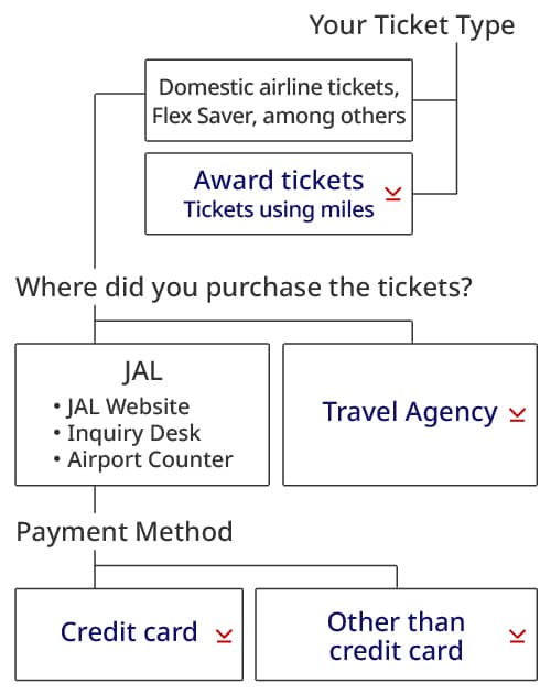 How to Check your Ticket Number
