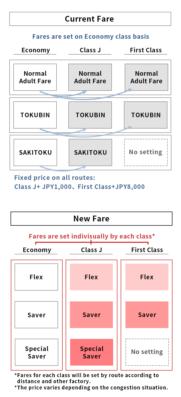 JAL Information on new domestic fares