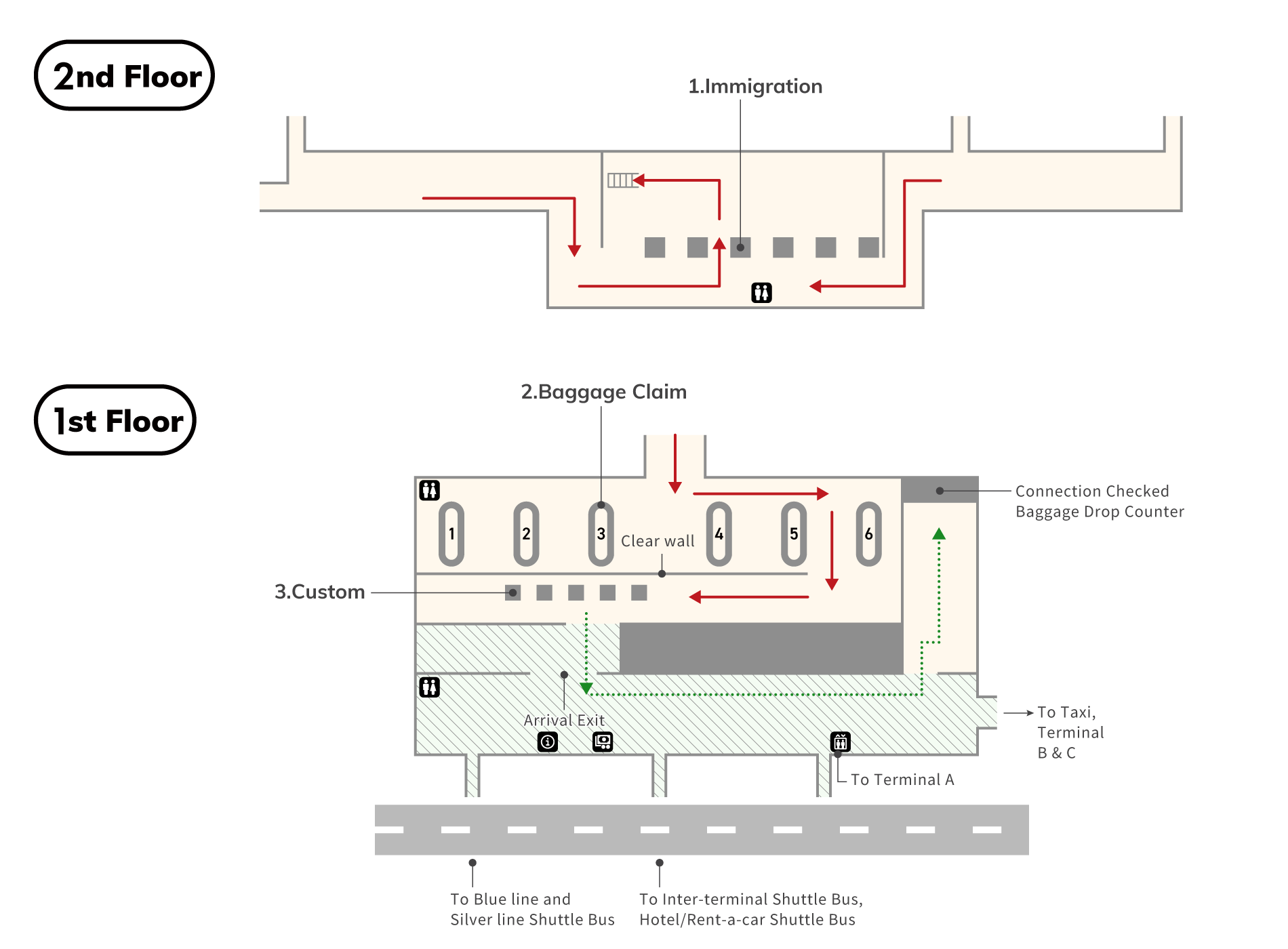 At the 2nd floor immigration screening area, there is immigration screening, toilets (wheelchair accessible), and stairs and escalators to the 1st floor. At the 1st floor baggage claim area, Once you pass through customs, there are the arrival exits, toilets (wheelchair accessible), currency exchange offices, airport information counters, elevators to the bridge connecting to Terminal A, baggage drop off counter, transit exits, and exits to outside.
