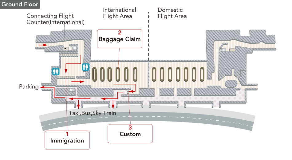 At the Ground floor, there are immigration control, toilets, baggage claim. Once you pass through customs, there is exits to outside.