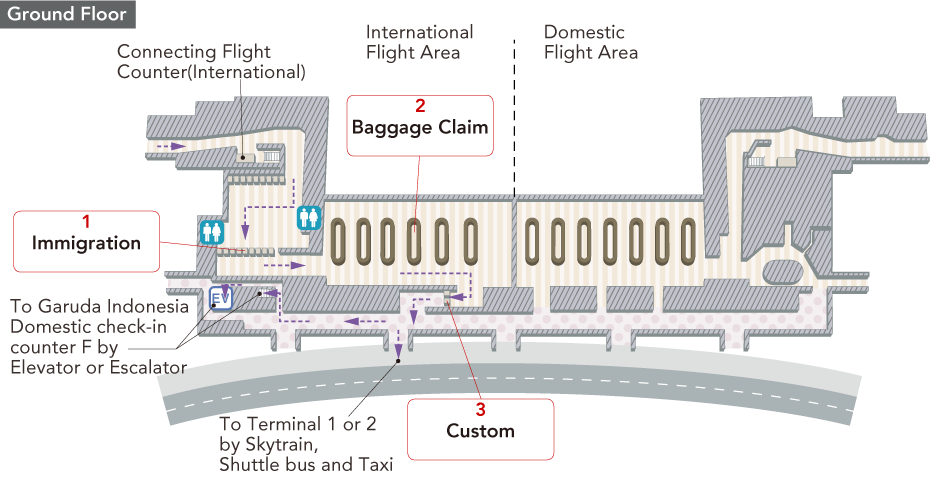 At the Ground floor immigration area, there are immigration desks, restrooms, and baggage claim. After customs, you can exit to access the Skytrain, shuttle bus, taxis, as well as elevators, escalators, and domestic check-in counter F.