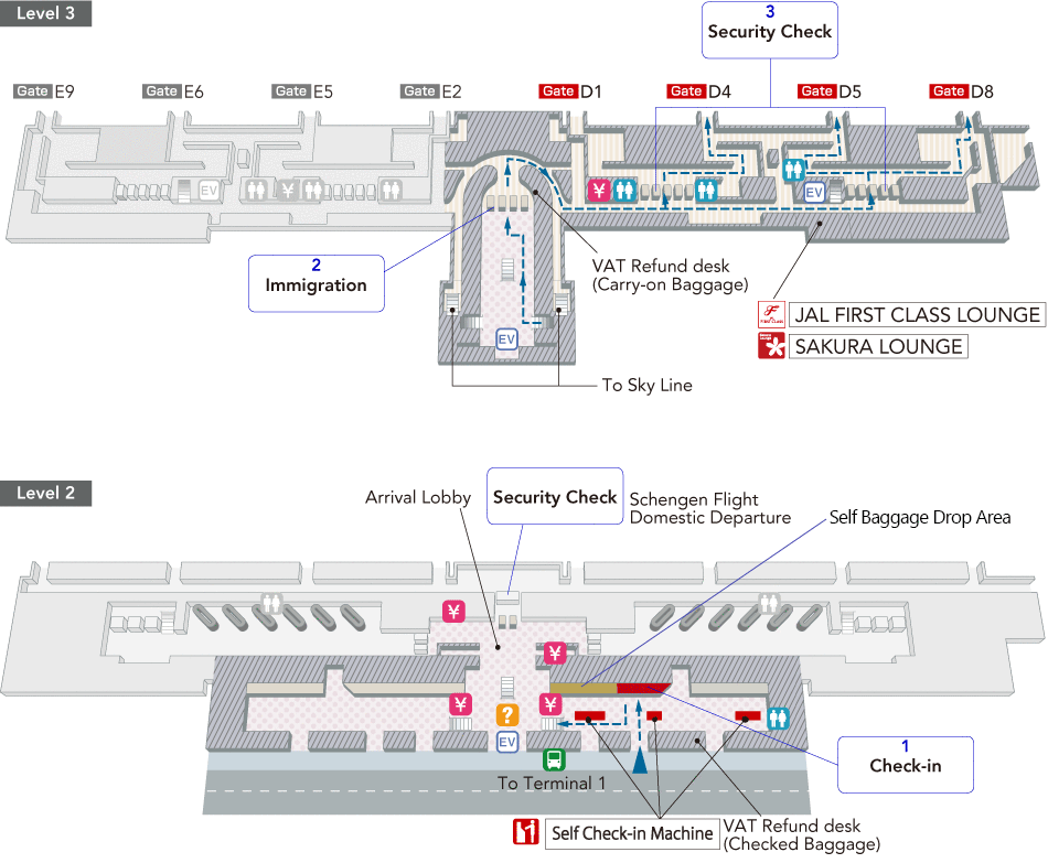 In Level 2 Arrival Lobby check-in counters, there are Self Baggage Drop, Tax Free counters (for carry-on baggage), toilets, currency exchange offices, airport information counters, elevators, security for passengers to Germany and Schengen Member States. there are In-Between-Terminal shuttle bus stands outside. On Level 3, there are elevators and stairs/escalators toIn-Between-Terminal shuttle (Sky-line) stands. Once you pass through immigration control, there are Tax Free counters (for check-in baggage), currency exchange offices, toilets, elevators, JAL First Class lounge, Sakura Lounge and security.