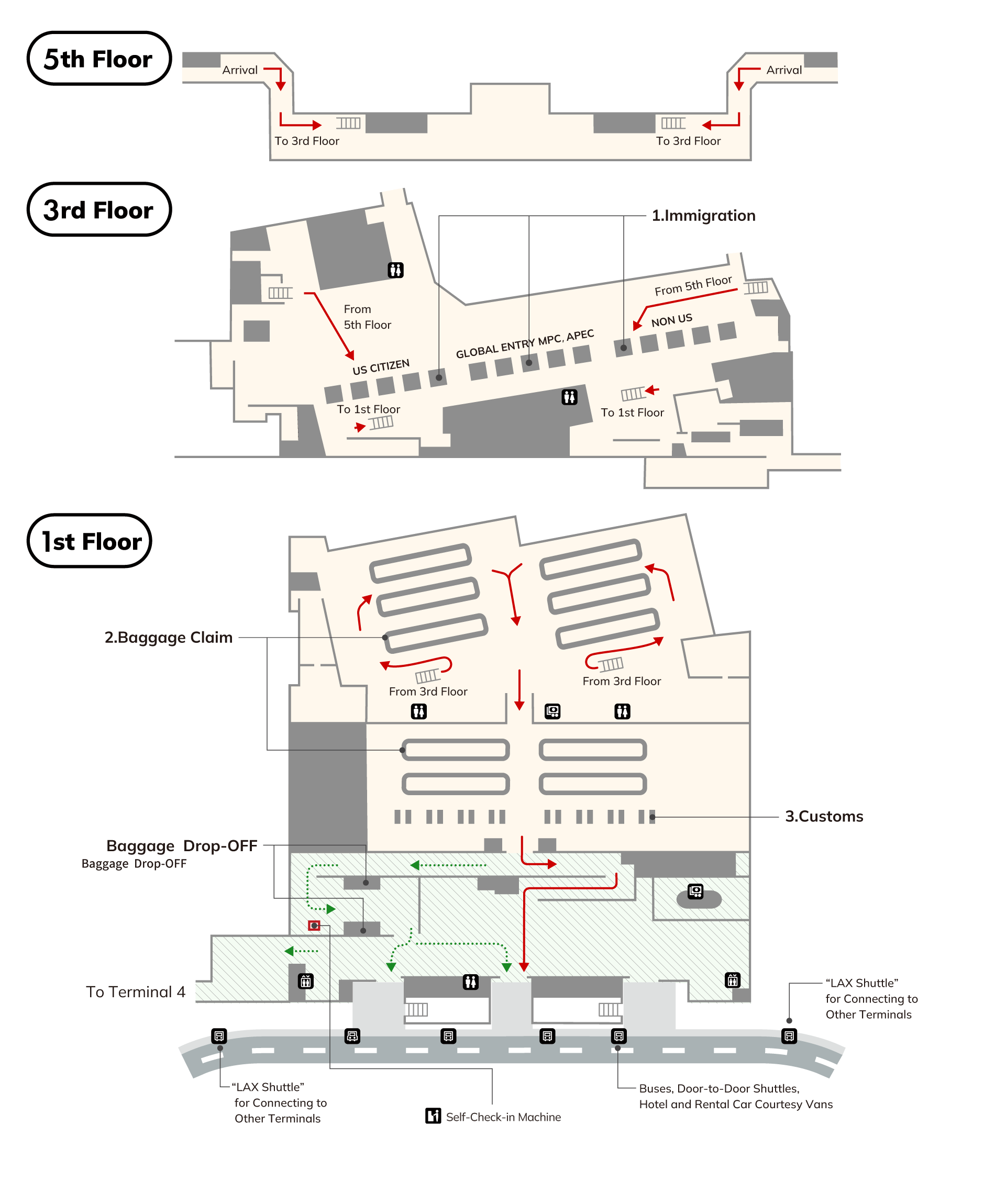 At the 5th floor arrival gates area, there are stairs and escalators to the 3rd floor. At the 3rd floor immigration screening, area, there is immigration screening, and stairs and escalators to the 1st floor. At the 1st floor baggage claim area, there are stairs and escalators from the 3rd floor, currency exchange offices, and toilets (wheelchair accessible), and Once you pass through customs, there are toilets (wheelchair accessible), currency exchange offices, elevators, and exits to outside, where you will find buses and taxis, hotel bus stops, and rental car counters.