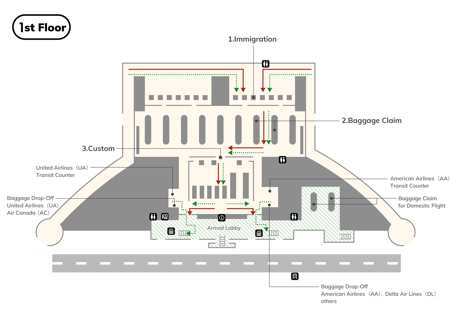 At the 1st floor immigration control area, there is immigration control and toilets (wheelchair accessible), at the baggage claim area, there are toilets (wheelchair accessible), and once you have passed through customs, there are toilets (wheelchair accessible), an airport information counters, currency exchange offices, elevators, escalators for the inter-terminal ATS (train) stop, the JAL arrivals counter, the baggage drop-off counter, domestic baggage acceptance, the arrivals lobby, and exits to outside, where you can take a train.