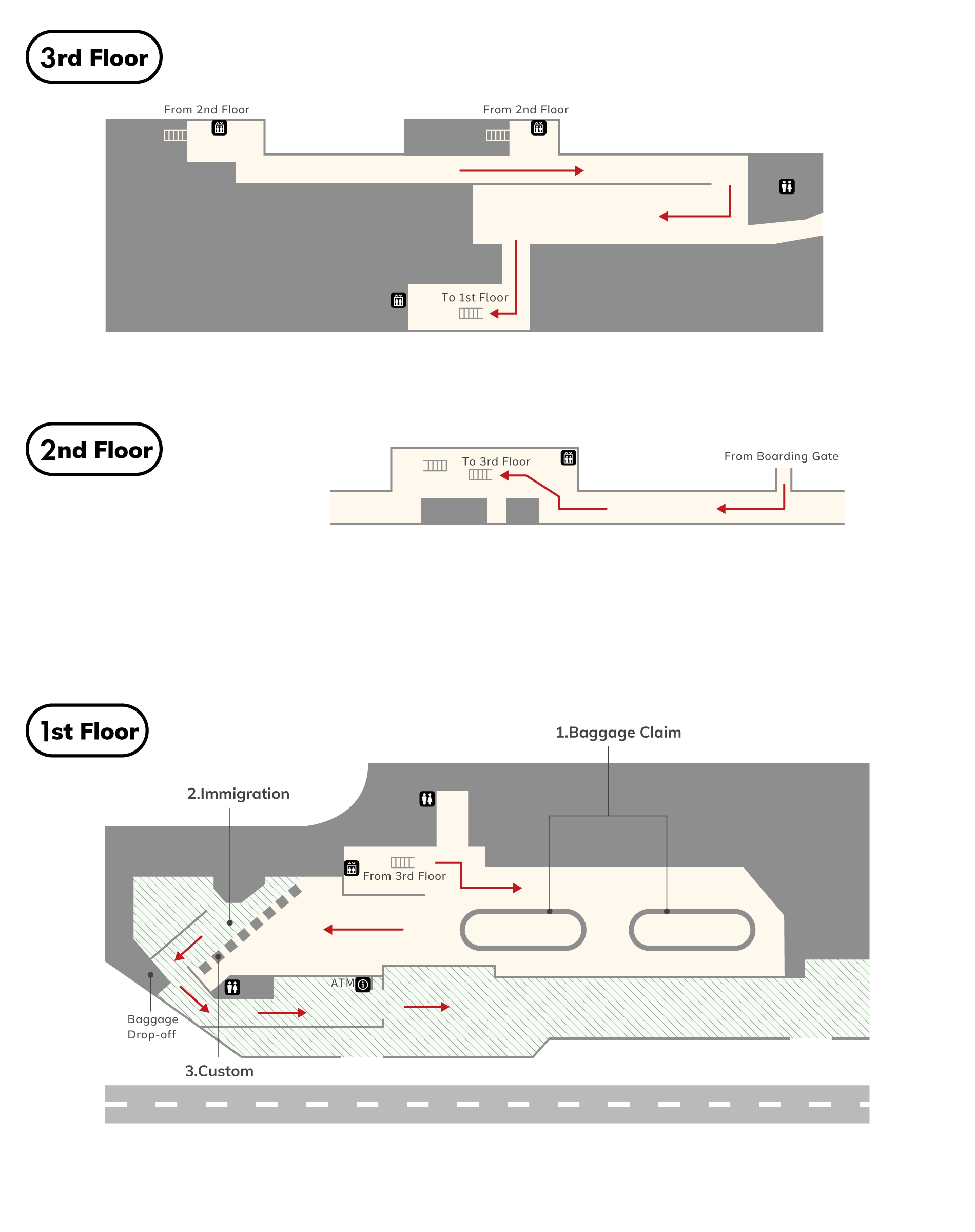 At the 2nd floor immigration screening, area, there is immigration screening, , toilets (wheelchair accessible), and stairs and escalators to the 1st floor. At the 1st floor baggage claim area, Once you pass through customs, there is the baggage drop-off counter and exits to outside.