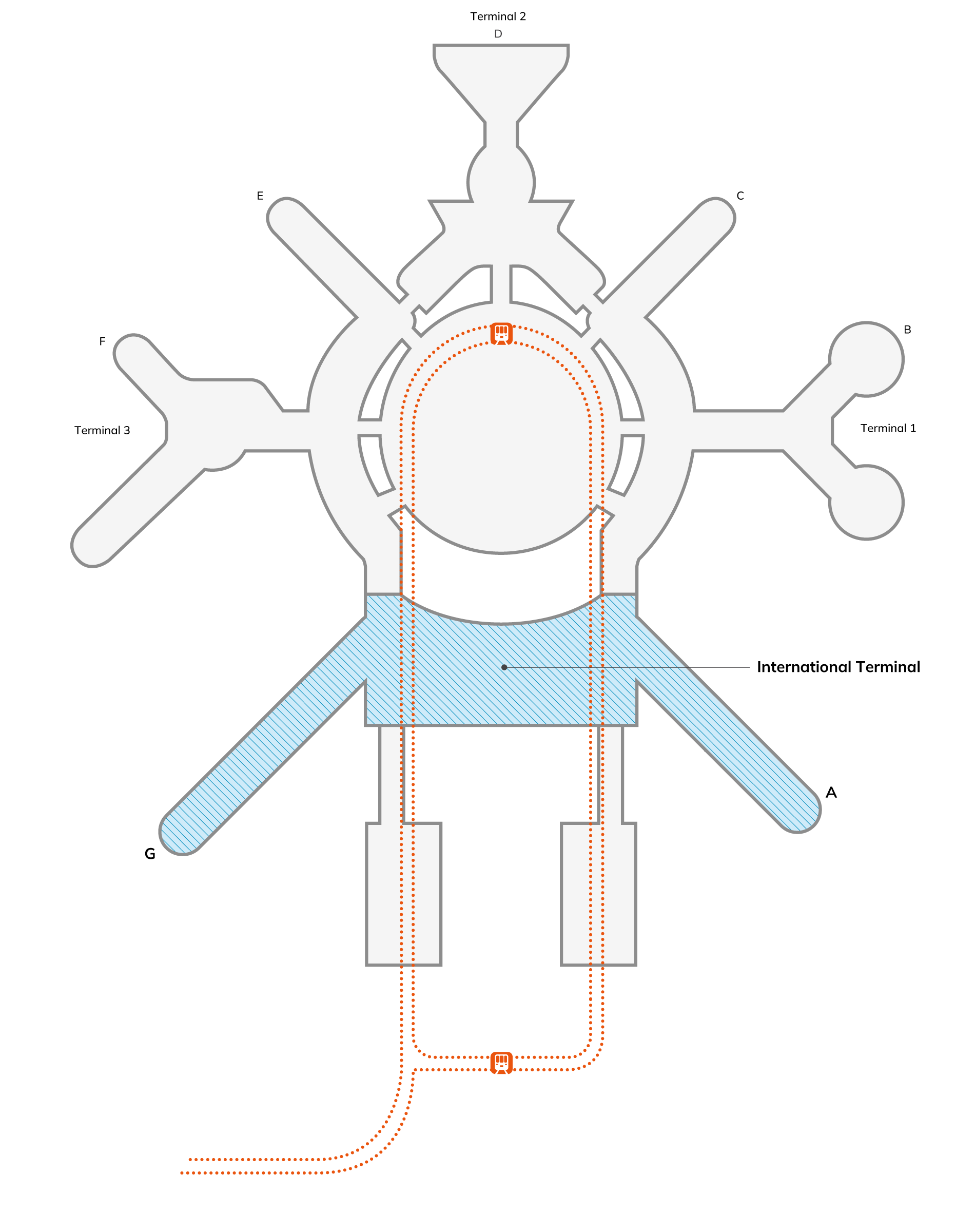 There is the International Terminal, Terminals 1, 2, and 3, and you can transfer between each terminal by train.