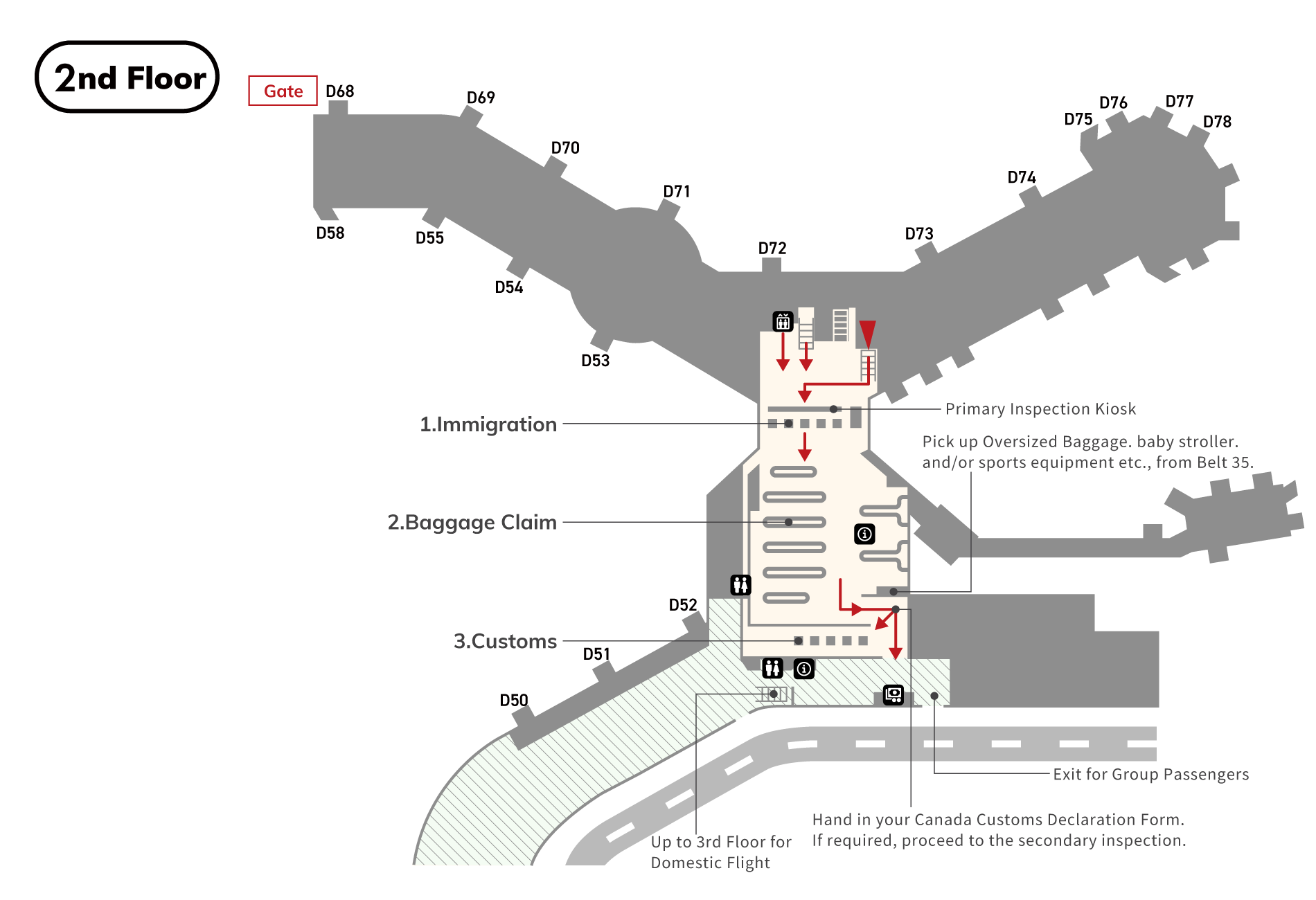 At the 2nd floor immigration control area, there is immigration control as well as stairs and escalators. In the baggage claim area, there is an airport information counter and return point no. 35 for strollers, sports equipment, and other over-sized luggage. Once you pass through customs, there are toilets (wheelchair accessible), an airport information counters, currency exchange offices, stairs and escalators to domestic flights on the 3rd floor, and a dedicated group exit. You can only proceed to customs once you have presented your declaration to the attendant and been instructed to do so.