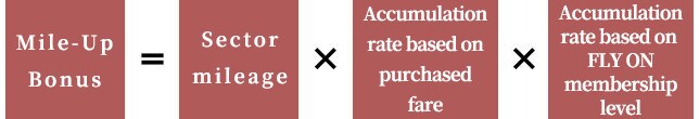 Mile-Up Bonus＝Sector mileage×Accumulation rate based on purchased fare×Accumulation rate based on FLY ON membership level