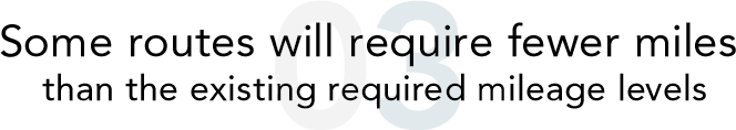 Some routes will require fewer miles than the existing required mileage levels