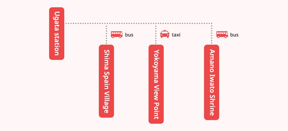 Recommended Route Depart from Ugata Station! A Luxurious Journey Through Mie’s Breathtaking Scenery and Exotic Vibes