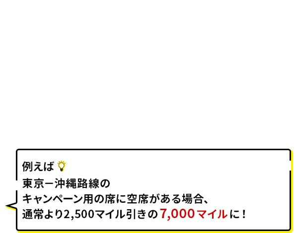 例えば、東京ー沖縄路線のキャンペーン用の席に空席がある場合、 通常より2,500マイル引きの7,000マイルに！