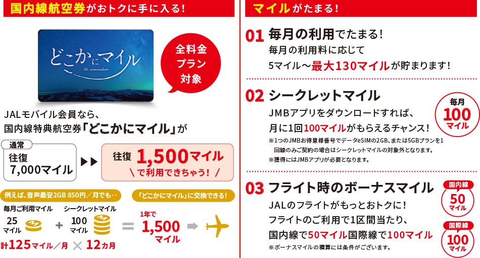国内線航空券がおトクに手に入る！JALモバイル会員なら、国内線特典航空券「どこかにマイル」が通常往復7,000マイルのところ往復1,500マイルで利用できちゃう！ マイルがたまる！01. 毎月の利用でたまる！毎月の利用料に応じて5マイル～最大130マイルが貯まります！02. シークレットマイル JMBアプリをダウンロードすれば、月に1回100マイルがもらえるチャンス！03. フライト時のボーナスマイル JALのフライトがもっとおトクに！フライトのご利用で1区間当たり、国内線で50マイル国際線で100マイル