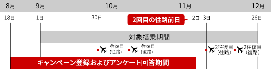 キャンペーン登録およびアンケート回答は11月2日までにお済ませ下さい。