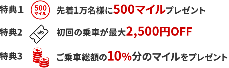 特典1 先着1万名様に500マイルプレゼント　特典2 初回の乗車が最大2,500円OFF　特典3 ご乗車総額の10%分のマイルをプレゼント