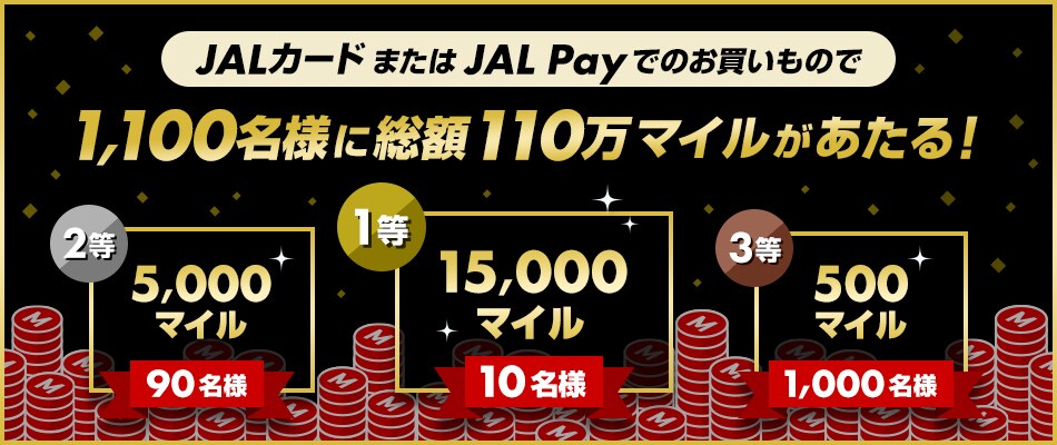 JALカードまたはJAL Payでのお買いもので1,100名様に総額110万マイルがあたる！　1等 15,000マイル10名様　2等 5,000マイル90名様　3等 500マイル1,000名様