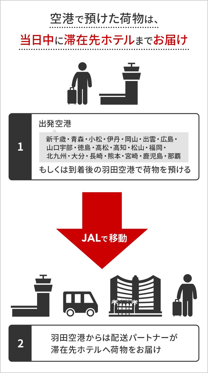 Jal 手荷物当日配送サービス Jal 手荷物当日配送サービス