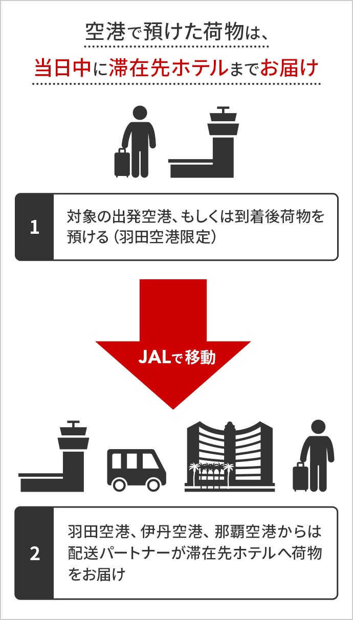 JAL | 手荷物当日配送サービス