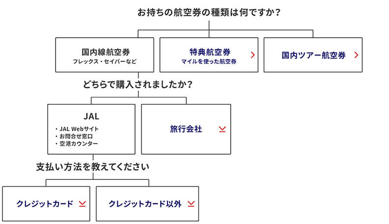 航空券番号の確認方法