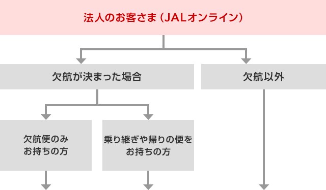 運航に影響が見込まれる際の払い戻し手続き ご予約の変更 取り消し 払い戻し Jal国内線