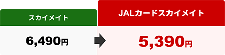 スカイメイト 6,490円 JALカードスカイメイト 5,390円の路線