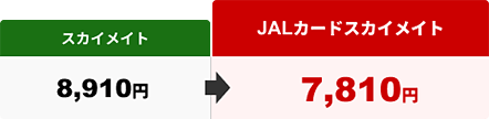 スカイメイト 8,910円 JALカードスカイメイト 7,810円の路線