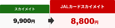 スカイメイト 9,900円 JALカードスカイメイト 8,800円の路線