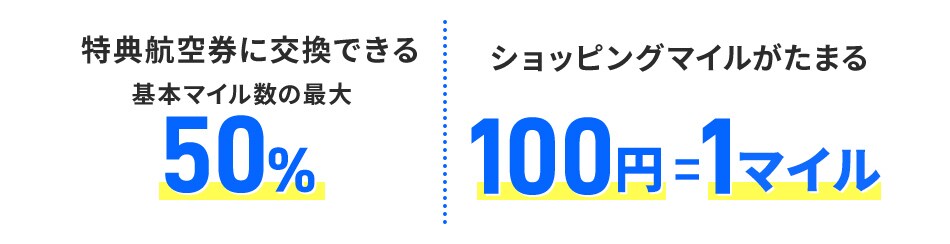 特典航空券に交換できる 基本マイル数の最大50％ ショッピングマイルがたまる 100円＝1マイル