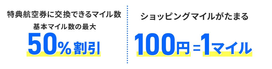 特典航空券に交換できるマイル数 基本マイル数の最大50％割引 ショッピングマイルがたまる 100円＝1マイル