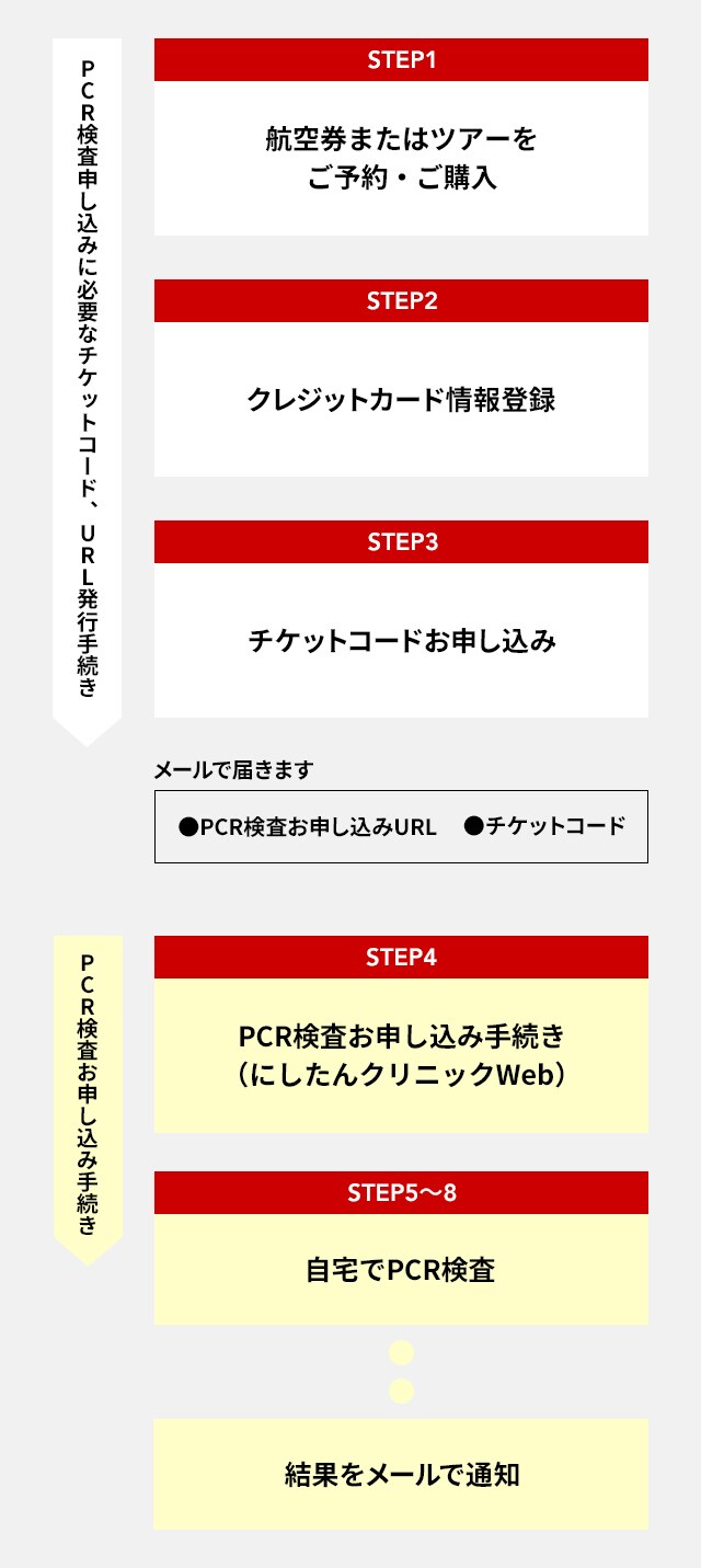 Jal あんしんpcrサポート Jal国内線