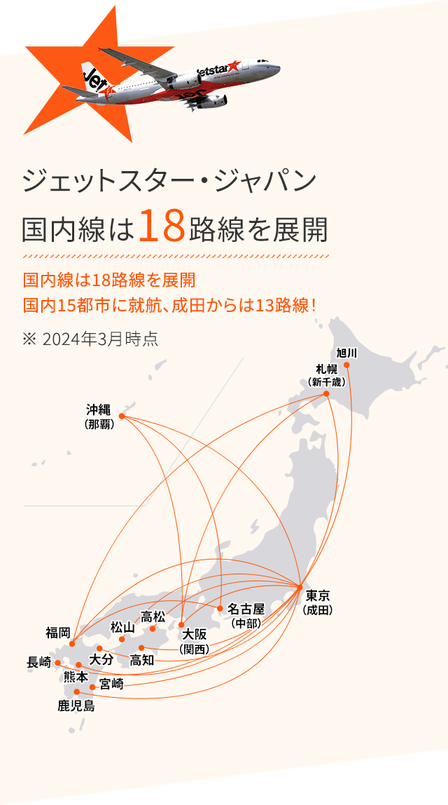 ジェットスター・ジャパン 国内線は18路線を展開 国内15都市に就航、成田からは13路線！ ※2024年3月時点