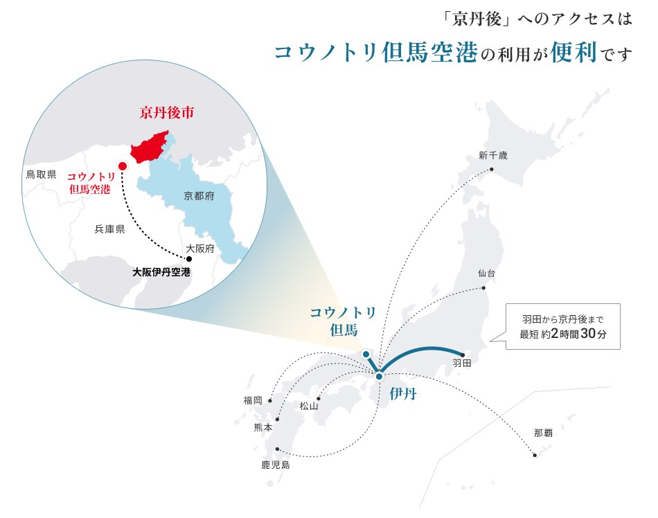「京丹後」へのアクセスはコウノトリ但馬空港の利用が便利です 羽田から京丹後まで最短約2時間30分