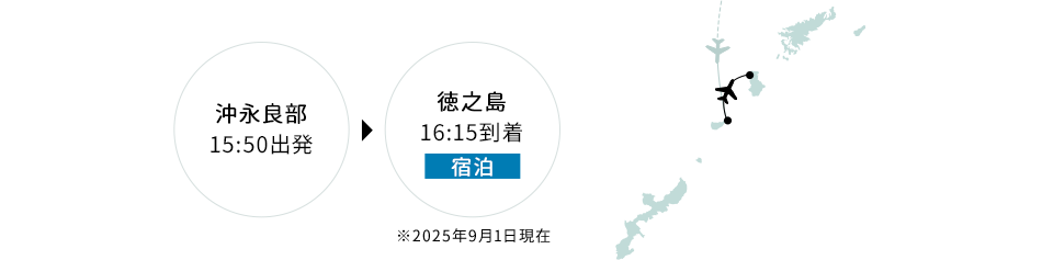 沖永良部 15:50出発 → 徳之島 16:15到着（宿泊）※2025年9月1日現在