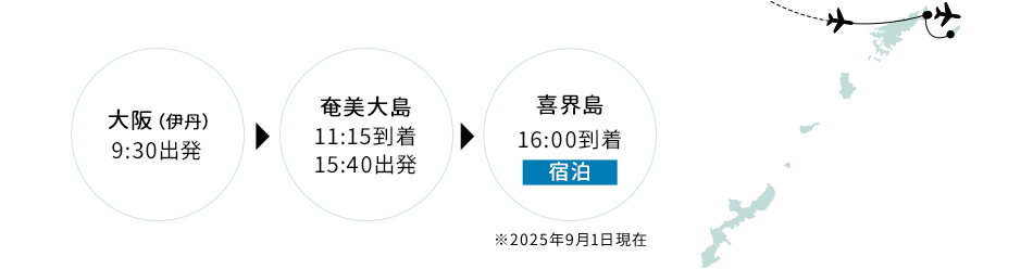 大阪（伊丹）9:30出発 → 奄美大島 11:15到着 15:40出発 → 喜界島 16:00到着（宿泊）※2025年9月1日現在