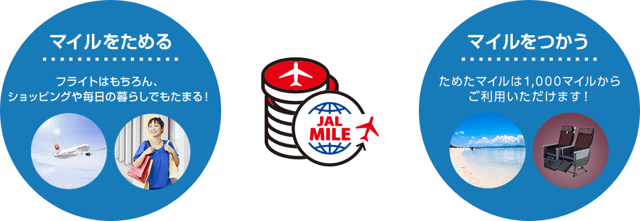 マイルをためる フライトはもちろん、ショッピングや毎日の暮らしでもたまる！ マイルをつかう ためたマイルは1,000マイルからご利用いただけます！
